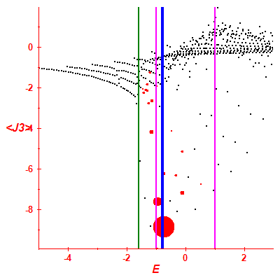 Peres lattice <J3>
